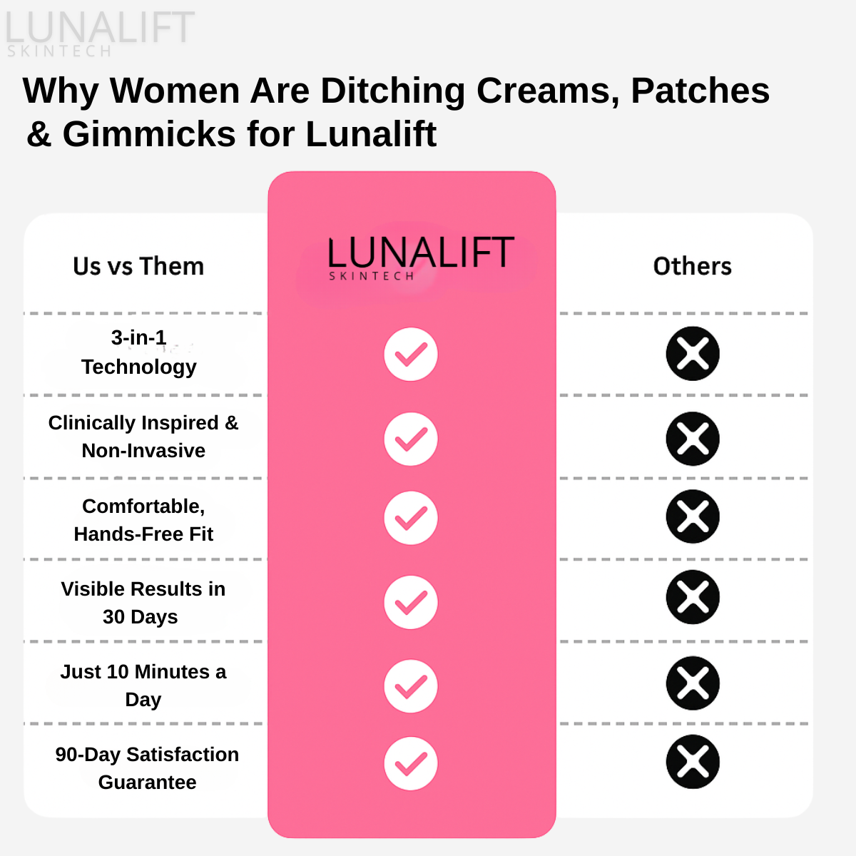 Reverse Tired, Aging Eyes With Lunalift™ Therapy